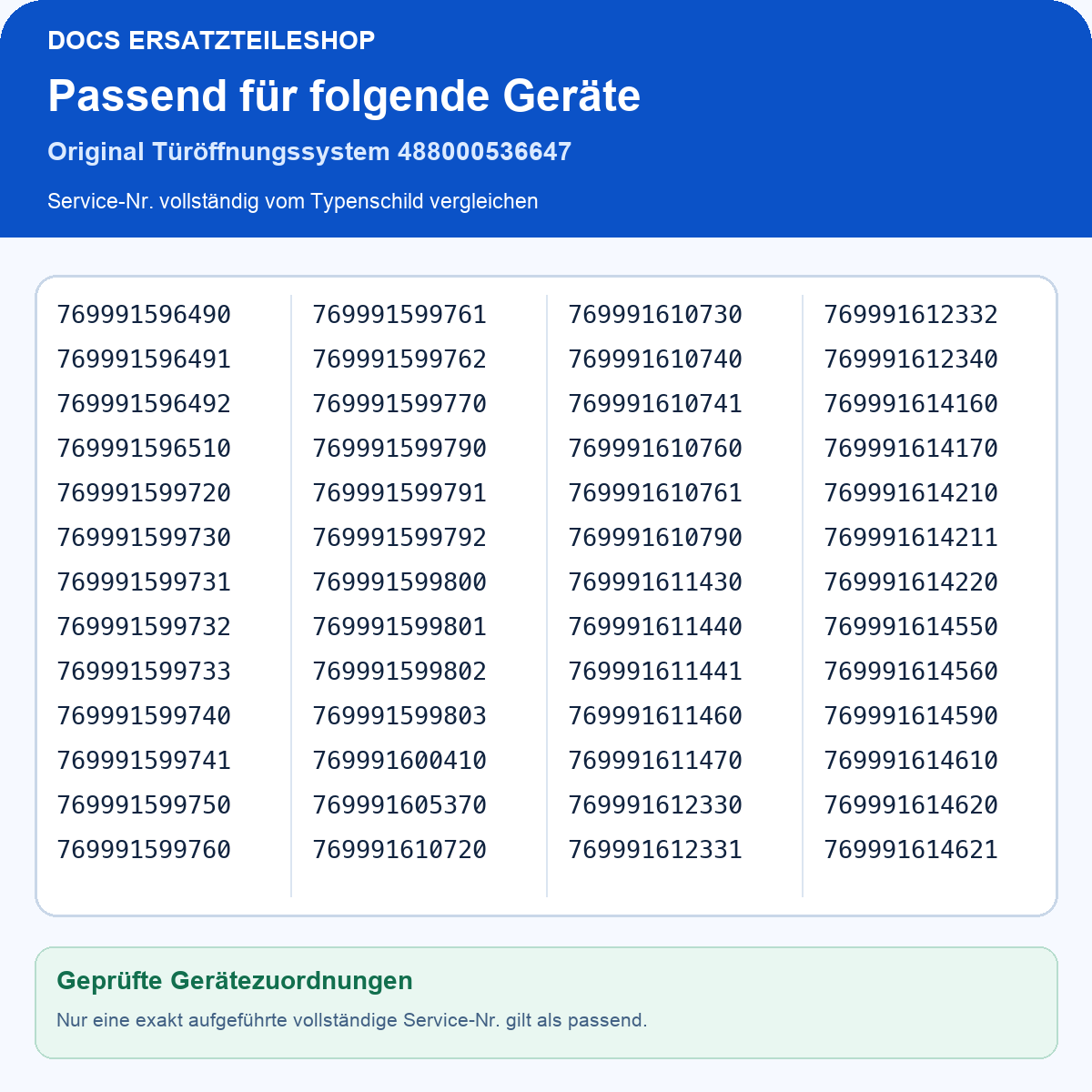 Geprüfte Passungen für Türöffnungssystem 488000536647 – Service-Nr. 769991596490 bis 769991614621