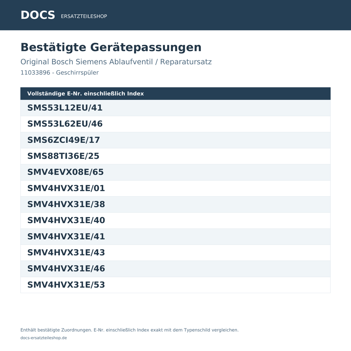 Passungsliste für Bosch Siemens Ablaufventil 11033896 – bestätigte E-Nummern von SMS53L12EU/41 bis SMV4HVX31E/53